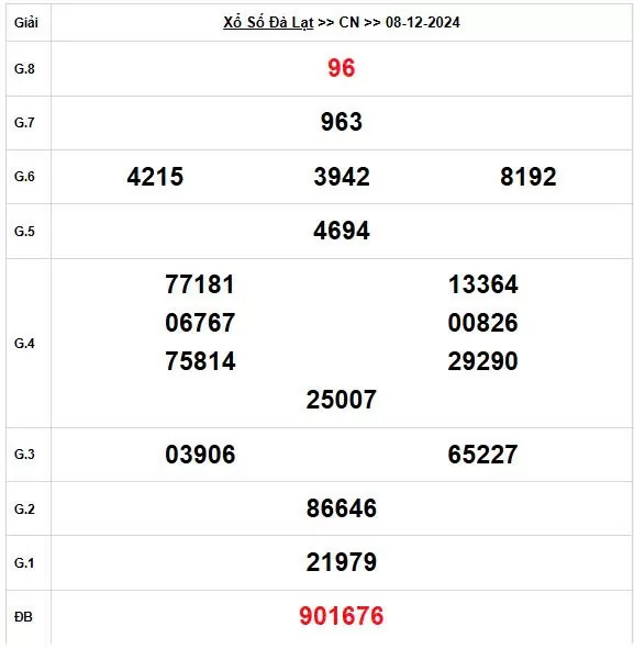 XSDL 8/12, Kết quả xổ số Đà Lạt hôm nay 8/12/2024, KQXSDL chủ Nhật ngày 8 tháng 12