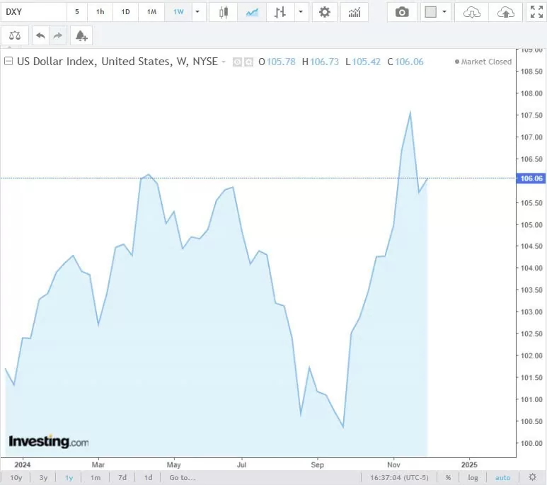 Tỷ giá USD hôm nay 09/12/2024: