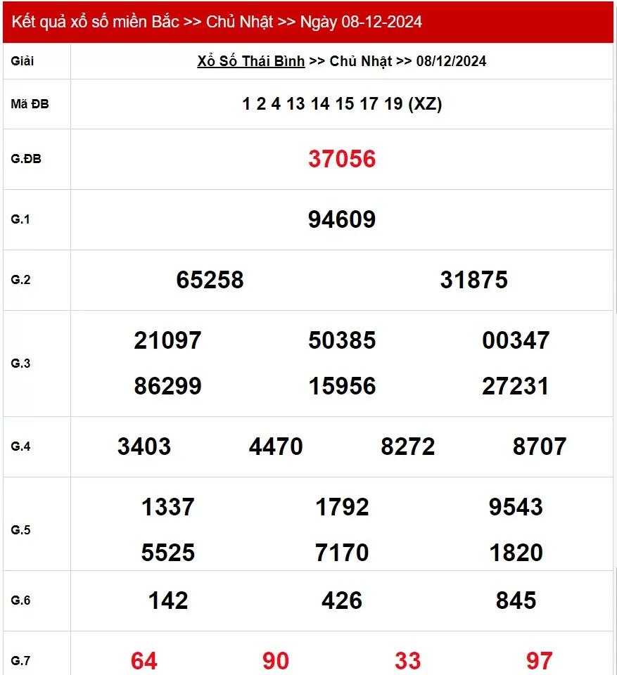 Kết quả Xổ số miền Bắc ngày 9/12/2024, KQXSMB ngày 9 tháng 12, XSMB 9/12, xổ số miền Bắc hôm nay