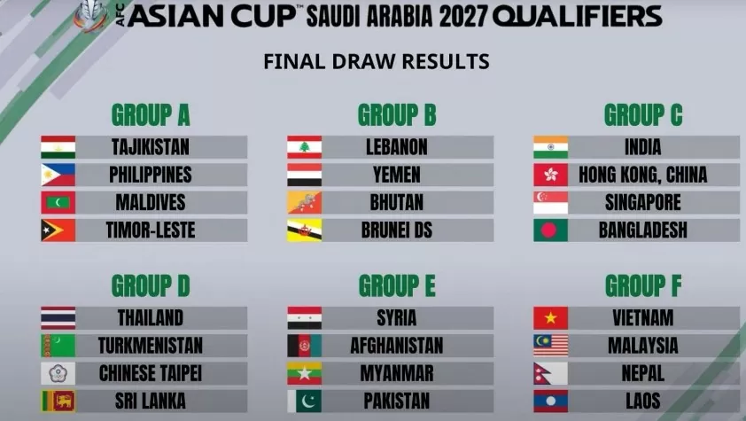 Đội tuyển Việt Nam gặp ‘người quen’ tại vòng loại Asian Cup 2027