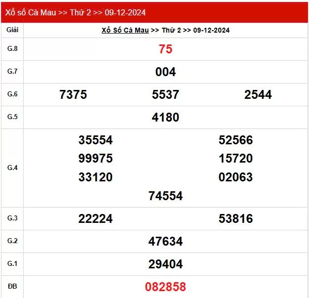 XSCM 9/12, Kết quả xổ số Cà Mau hôm nay 9/12/2024, KQXSCM thứ Hai ngày 9 tháng 12