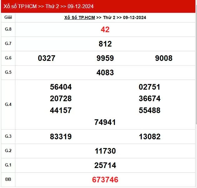 XSHCM 9/12, Xem Kết quả xổ số TP.HCM hôm nay 9/12/2024, KQXSHCM thứ Hai ngày 9 tháng 12