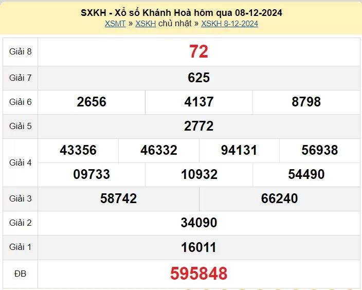 XSKH 4/12, kết quả xổ số Khánh Hòa hôm nay 4/12/2024, xổ số Khánh Hòa ngày 4 tháng 12