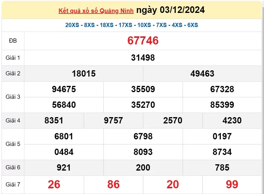 XSQN 10/12, Kết quả xổ số Quảng Ninh hôm nay 10/12/2024, KQXSQN thứ Ba ngày 10 tháng 12