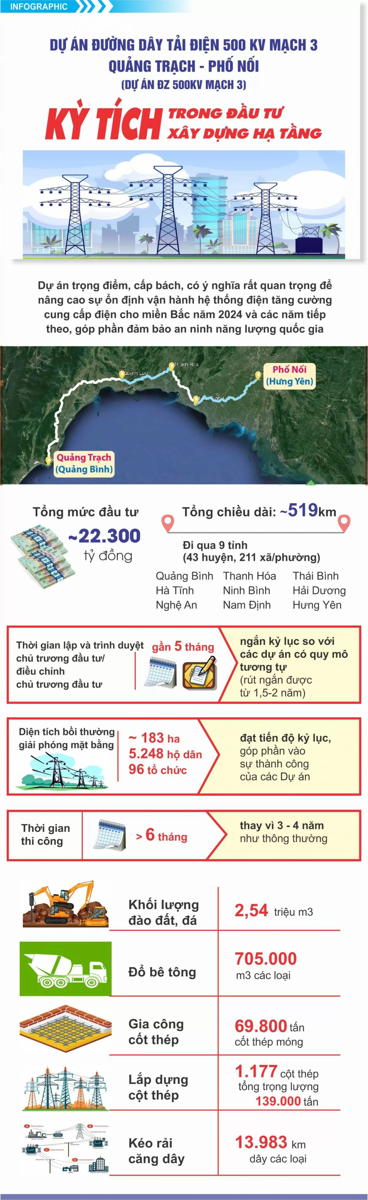 Kỳ tích trong xây dựng