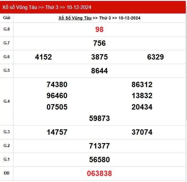XSVT 10/12, Xem kết quả xổ số Vũng Tàu hôm nay 10/12/2024, xổ số Vũng Tàu ngày 10 tháng 12