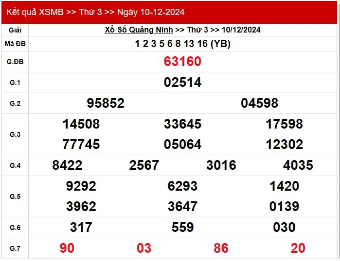 Kết quả Xổ số miền Bắc ngày 11/12/2024, KQXSMB ngày 11 tháng 12, XSMB 11/12, xổ số miền Bắc hôm nay