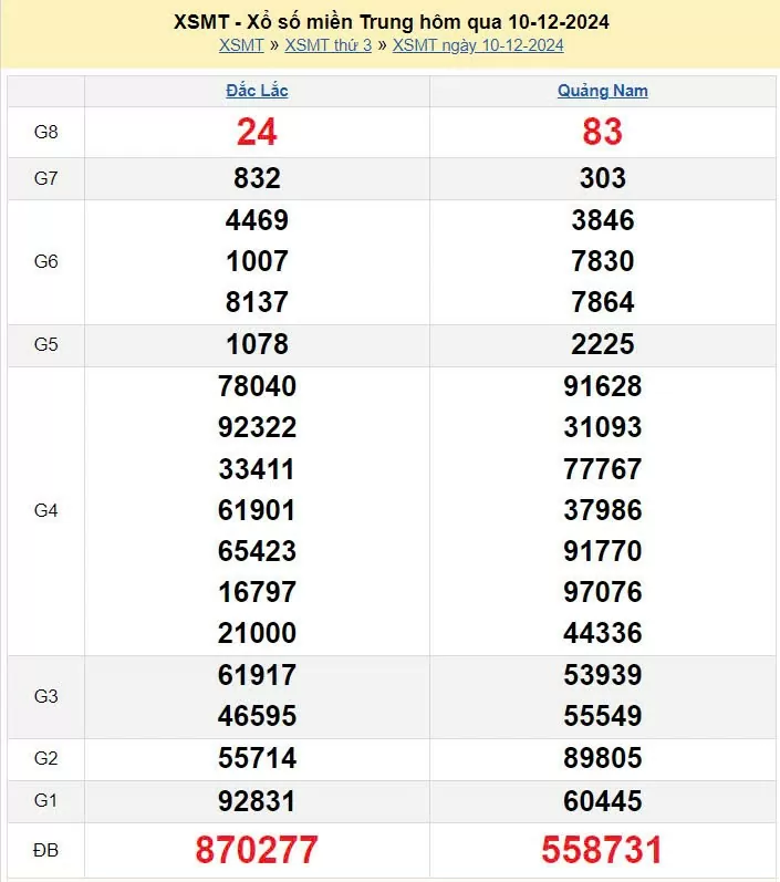 XSMT 10/12, xem kết quả xổ số miền Trung hôm nay 10/12/2024, xổ số miền Trung ngày 10 tháng 12
