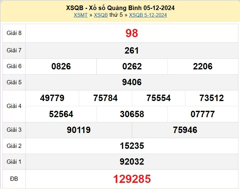 XSQB 12/12, kết quả xổ số Quảng Bình hôm nay 12/12/2024, KQXSQB Thứ Năm ngày 12 tháng 12