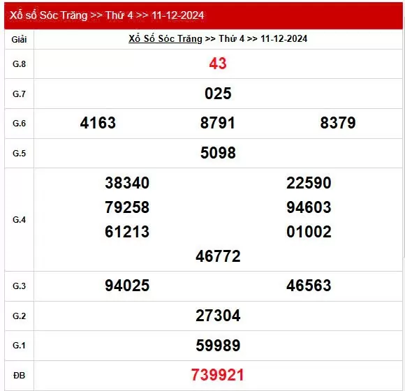 XSST 11/12, Kết quả xổ số Sóc Trăng hôm nay 11/12/2024, KQXSST thứ Tư ngày 11 tháng 12