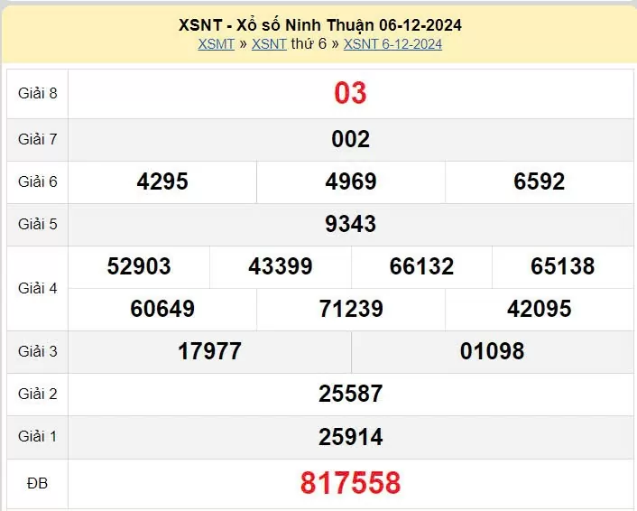 XSNT 6/12, xem kết quả xổ số Ninh Thuận hôm nay 6/12/2024, xổ số Ninh Thuận ngày 6 tháng 12