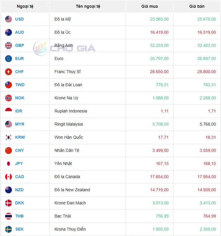 Tỷ giá USD hôm nay 12/12/2024: Chỉ số USD Index (DXY) là 106,68 điểm