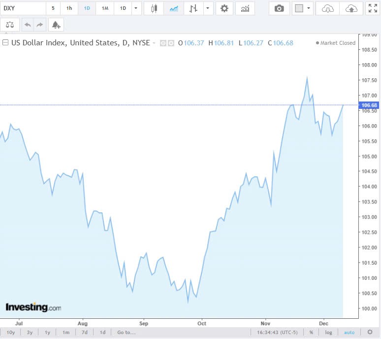 Tỷ giá USD hôm nay 12/12/2024: