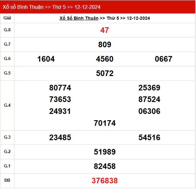 XSBTH 12/12, Xem kết quả xổ số Bình Thuận hôm nay 12/12/2024, xổ số Bình Thuận ngày 12 tháng 12