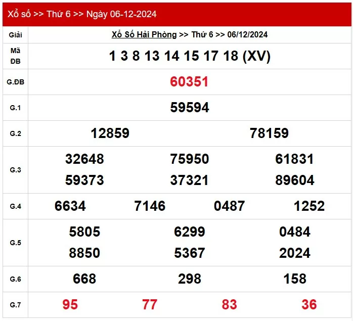 XSHP 13/12, Kết quả xổ số Hải Phòng hôm nay 13/12/2024, KQXSHP thứ Sáu ngày 13 tháng 12