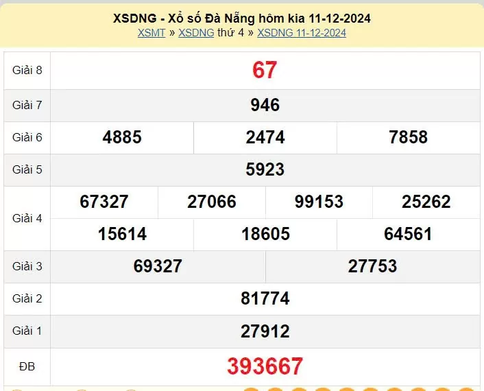 XSDNA 7/12, xem kết quả xổ số Đà Nẵng hôm nay 7/12/2024, xổ số Đà Nẵng ngày 7 tháng 12