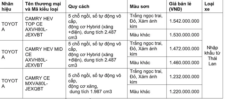 Camry 2024 chính thức có giá bán, cao nhất là bao nhiêu?