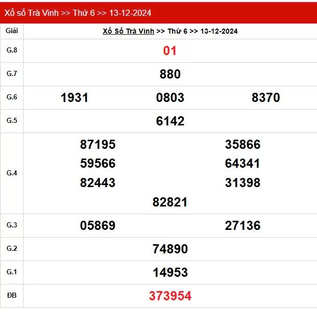 XSTV 13/12, Kết quả xổ số Trà Vinh hôm nay 13/12/2024, KQXSTV thứ Sáu ngày 13 tháng 12