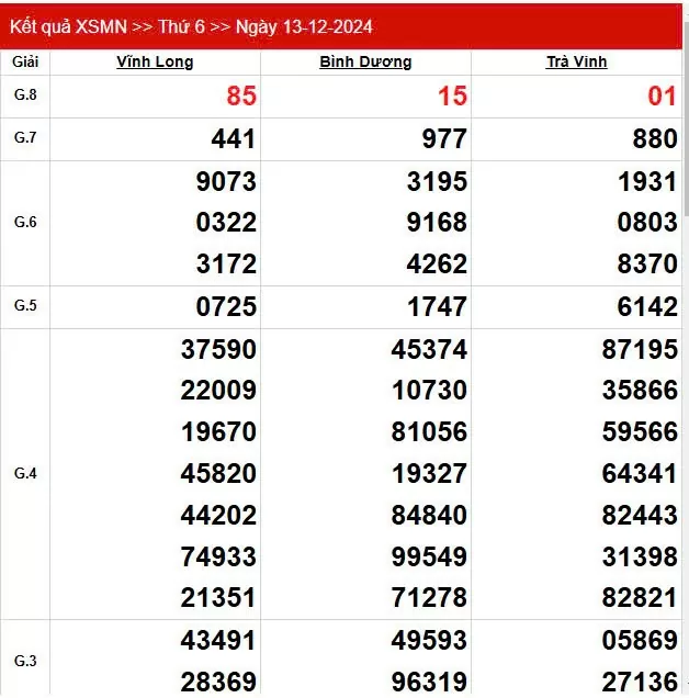 XSMN 16/12, trực tiếp Kết quả xổ số miền Nam hôm nay 16/12/2024, XSMN Thứ Hai KQXSMN ngày 16/12