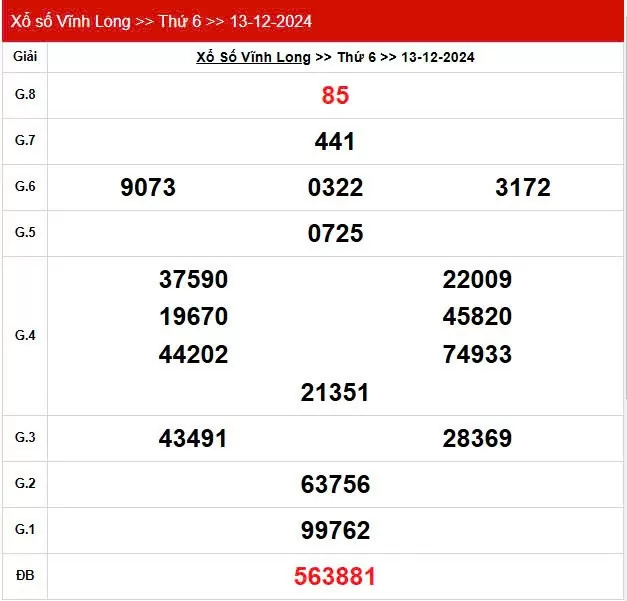 XSVL 13/12, Kết quả xổ số Vĩnh Long hôm nay 13/12/2024, KQXSVL thứ Sáu ngày 13 tháng 12