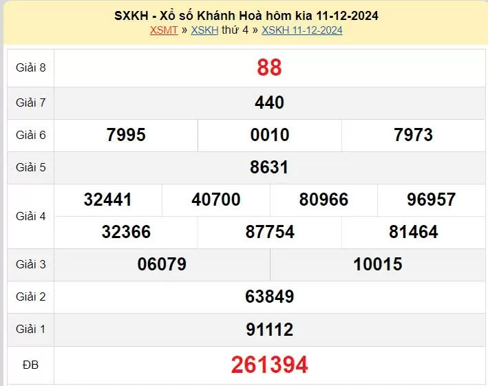 XSKH 15/12, kết quả xổ số Khánh Hòa hôm nay 15/12/2024, xổ số Khánh Hòa ngày 15 tháng 12