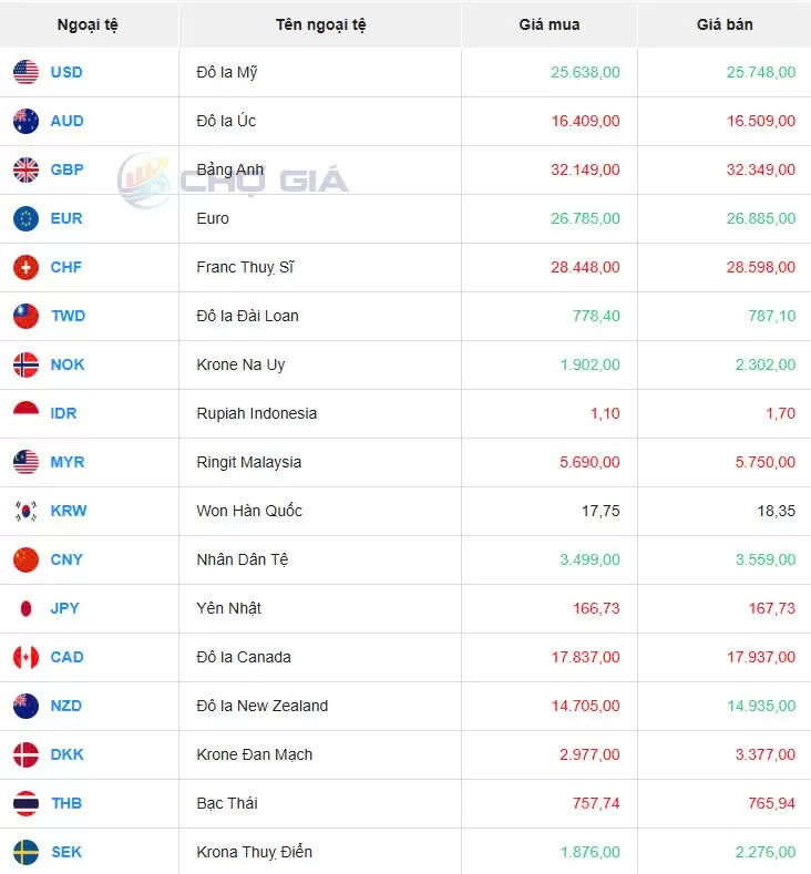 Tỷ giá USD hôm nay 14/12/2024: