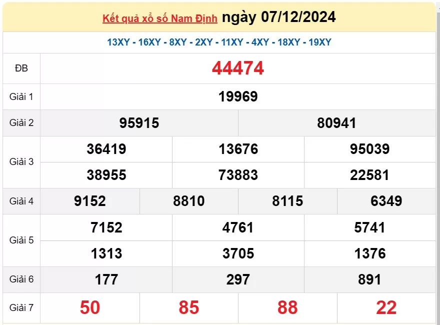 XSND 14/12, Kết quả xổ số Nam Định hôm nay 14/12/2024, KQXSND thứ Bảy ngày 14 tháng 12