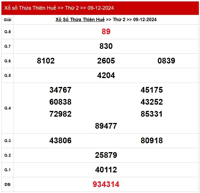 XSTTH 9/12, kết quả xổ số Thừa Thiên Huế hôm nay 9/12/2024, xổ số Thừa Thiên Huế ngày 9 tháng 12