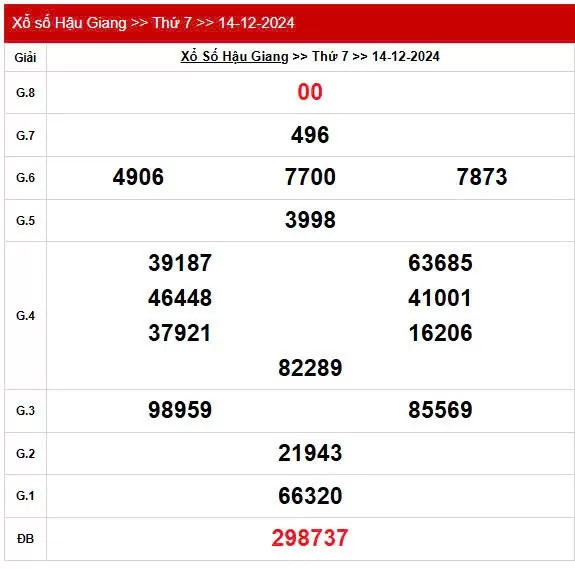 XSHG 14/12, Kết quả xổ số Hậu Giang hôm nay 14/12/2024, KQXSHG thứ Bảy ngày 14 tháng 12