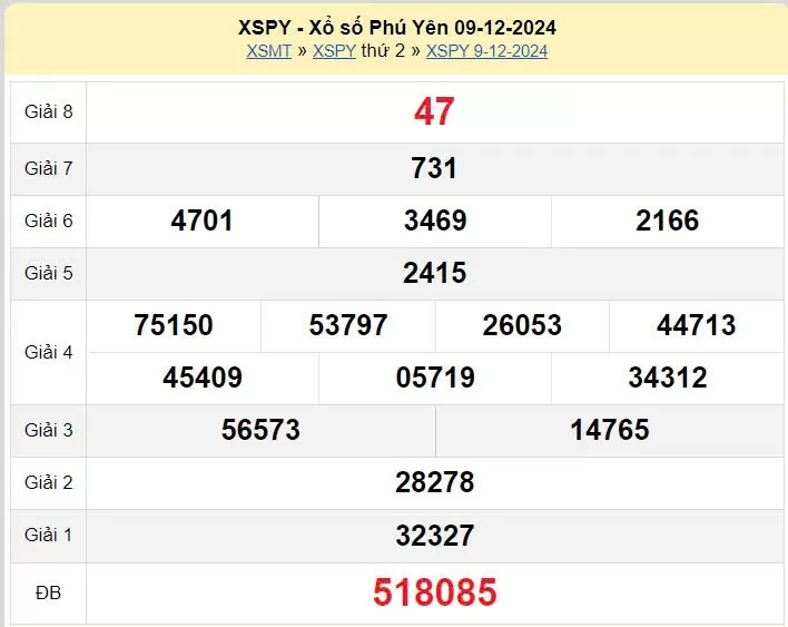 XSPY 9/12, kết quả xổ số Phú Yên hôm nay 9/12/2024, KQXSPY thứ Hai ngày 9 tháng 12