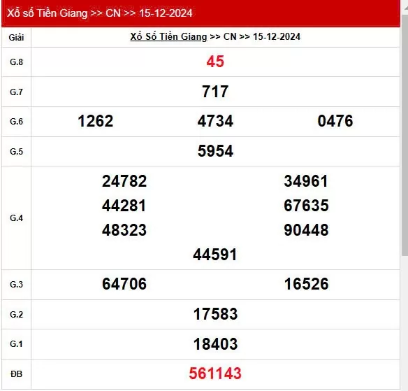 XSTG 15/12, Kết quả xổ số Tiền Giang hôm nay 15/12/2024, KQXSTG chủ Nhật ngày 15 tháng 12