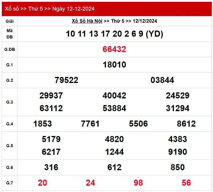 XSHN 16/12, Kết quả xổ số Hà Nội hôm nay 16/12/2024, KQXSHN thứ Hai ngày 16 tháng 12