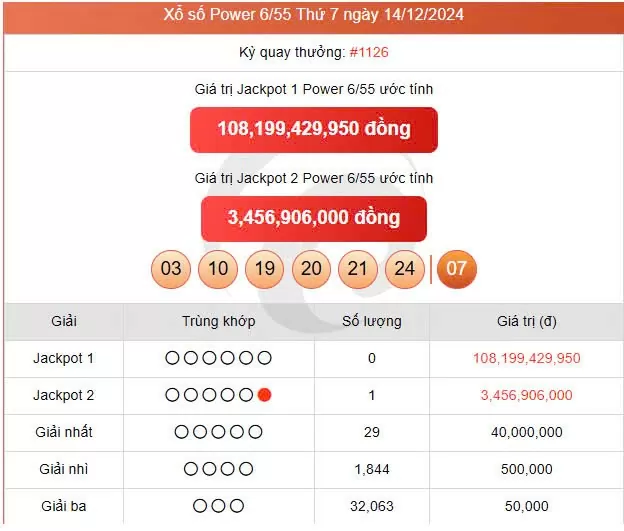 Vietlott 14/12 kết quả xổ số Vietlott hôm nay ngày 14/12/2024, Vietlott Power 6/55 14/12