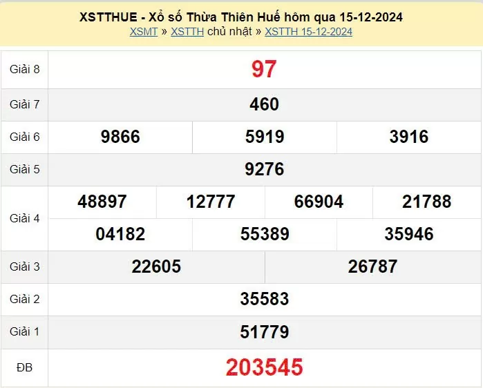 XSTTH 16/12, xem kết quả xổ số Thừa Thiên Huế hôm nay 16/12/2024, xổ số Thừa Thiên Huế ngày 16/12