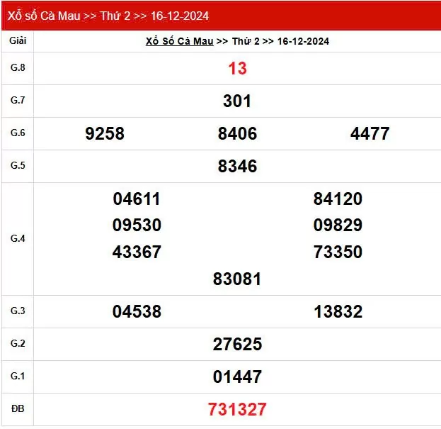 XSCM 16/12, Xem kết quả xổ số Cà Mau hôm nay 16/12/2024, xổ số Cà Mau ngày 16 tháng 12