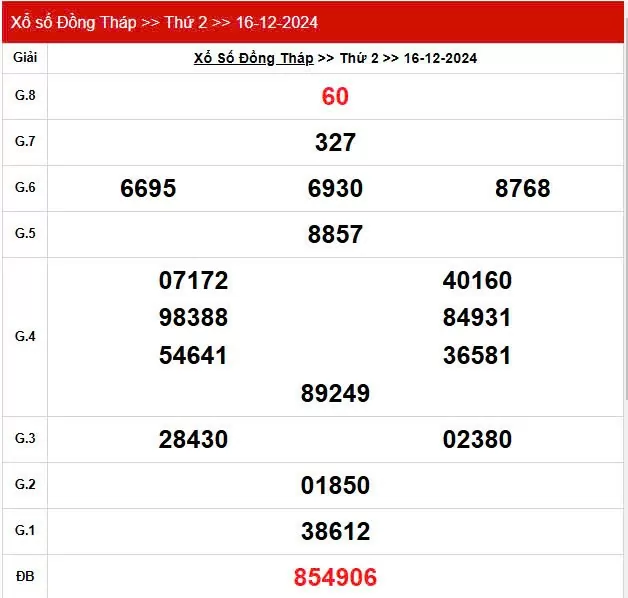 XSDT 16/12, Kết quả xổ số Đồng Tháp hôm nay 16/12/2024, KQXSDT thứ Hai ngày 16 tháng 12