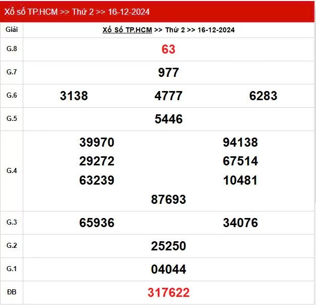 XSHCM 16/12, Kết quả xổ số TP.HCM hôm nay 16/12/2024 KQXSHCM thứ Hai ngày 16 tháng 12