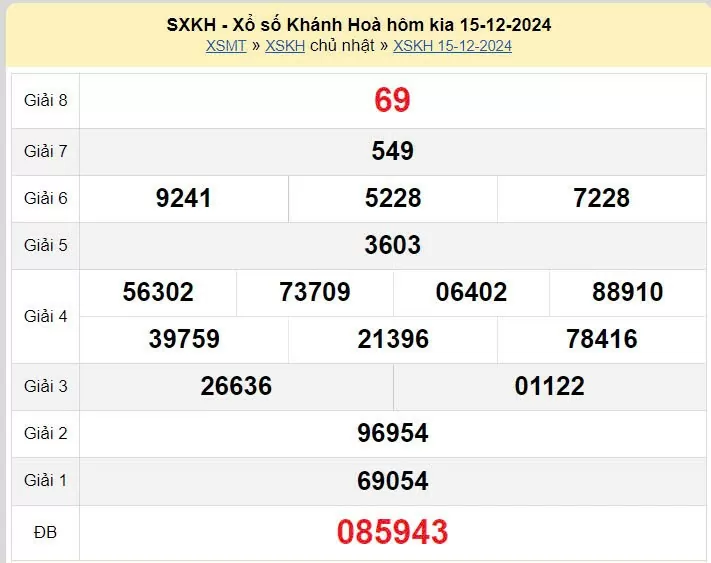 XSKH 18/12, kết quả xổ số Khánh Hòa hôm nay 18/12/2024, xổ số Khánh Hòa ngày 18 tháng 12