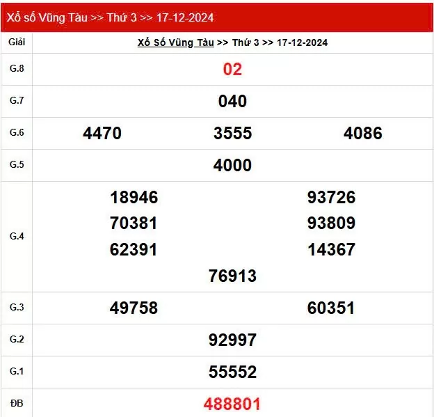 XSVT 17/12, Kết quả xổ số Vũng Tàu hôm nay 17/12/2024 KQXSVT thứ 3 ngày 17/12