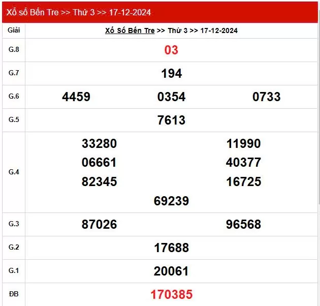 XSBTR 17/12, Kết quả xổ số Bến Tre hôm nay 17/12/2024, KQXSBTR thứ Ba ngày 17 tháng 12