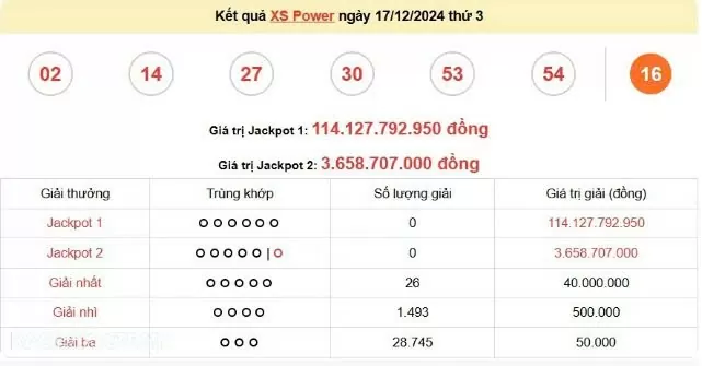 Vietlott 19/12, kết quả xổ số Vietlott hôm nay ngày 19/12/2024, Vietlott Power 6/55 19/12