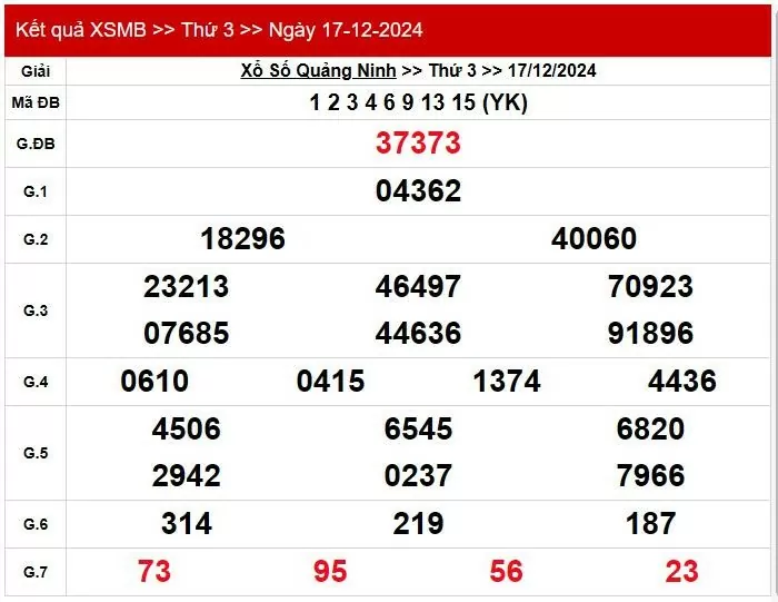 Kết quả Xổ số miền Bắc ngày 18/12/2024, KQXSMB ngày 18 tháng 12, XSMB 18/12, xổ số miền Bắc hôm nay