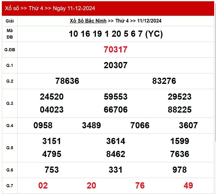 XSBN 18/12, Kết quả xổ số Bắc Ninh hôm nay 18 tháng 12/2024, KQXSBN thứ Tư ngày 18 tháng 12