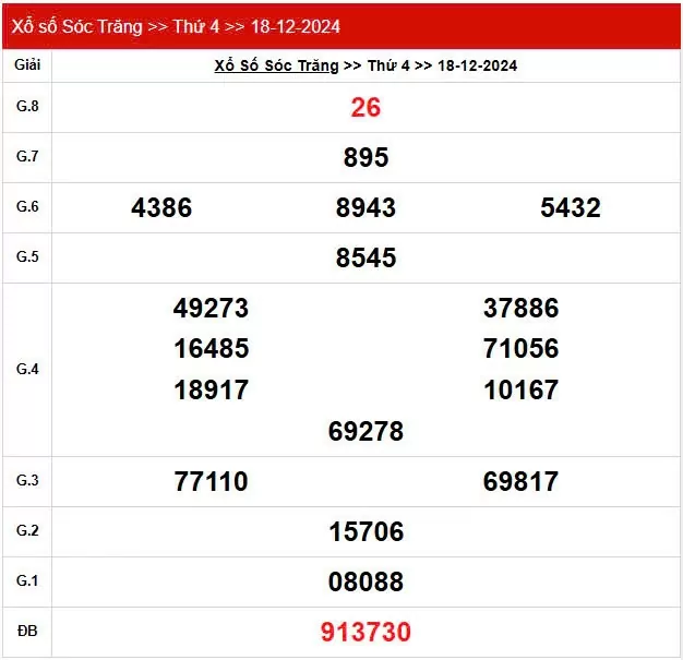 XSST 18/12, Kết quả xổ số Sóc Trăng hôm nay 18/12/2024, KQXSST thứ Tư ngày 18 tháng 12