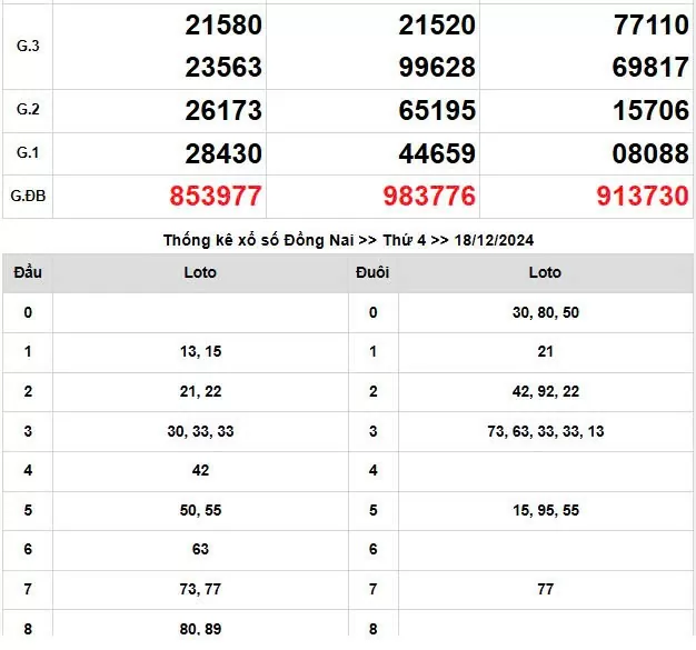 Kết quả Xổ số miền Nam ngày 18/12/2024, KQXSMN ngày 18 tháng 12, XSMN 18/12, xổ số miền Nam hôm nay