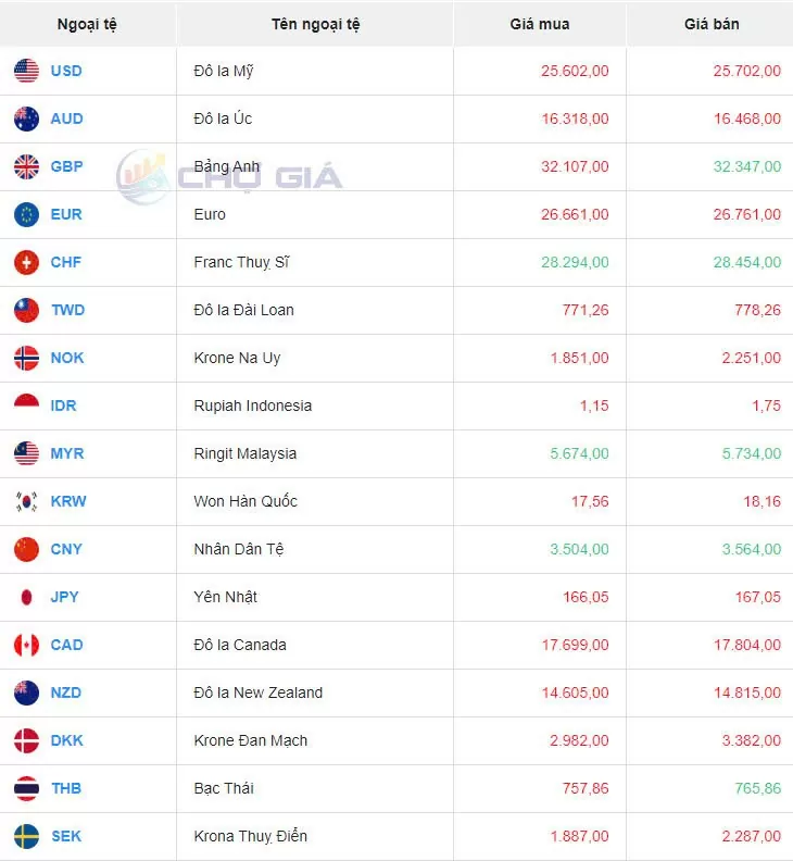 Tỷ giá USD hôm nay 19/12/2024: