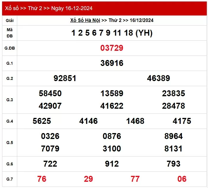 XSHN 19/12, Kết quả xổ số Hà Nội hôm nay 19/12/2024, KQXSHN thứ Năm ngày 19 tháng 12