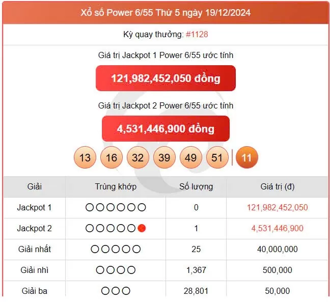 Vietlott 21/12, kết quả xổ số Vietlott hôm nay ngày 21/12/2024, Vietlott Power 6/55 21/12