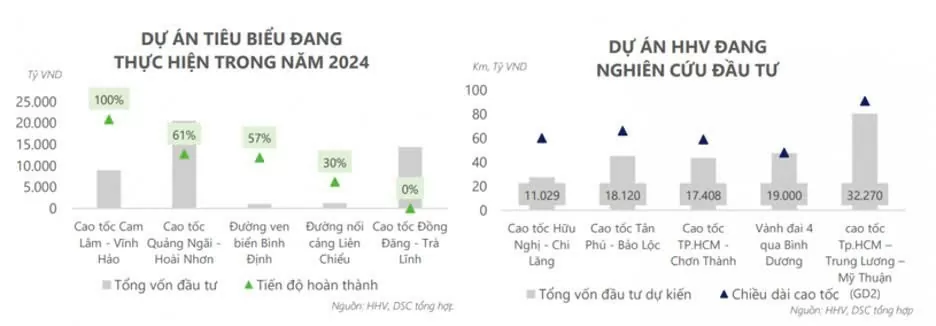 cổ phiếu HHV