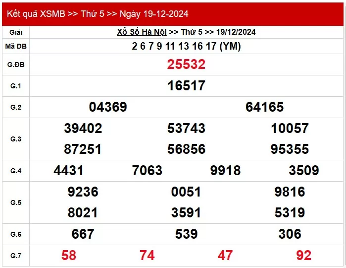 XSMB 21/12, Kết quả xổ số miền Bắc hôm nay 21/12/2024, xổ số miền Bắc 21 tháng 12, trực tiếp XSMB 21/12